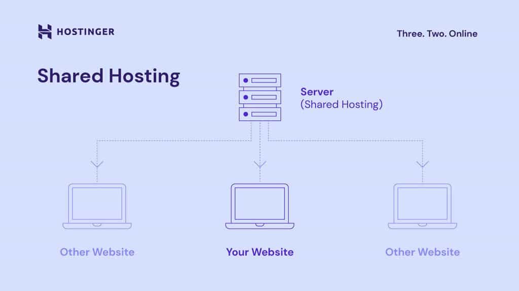 What is WebHosting?