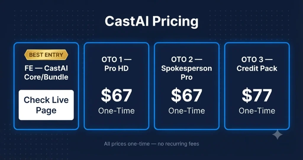 castai-review-pricing