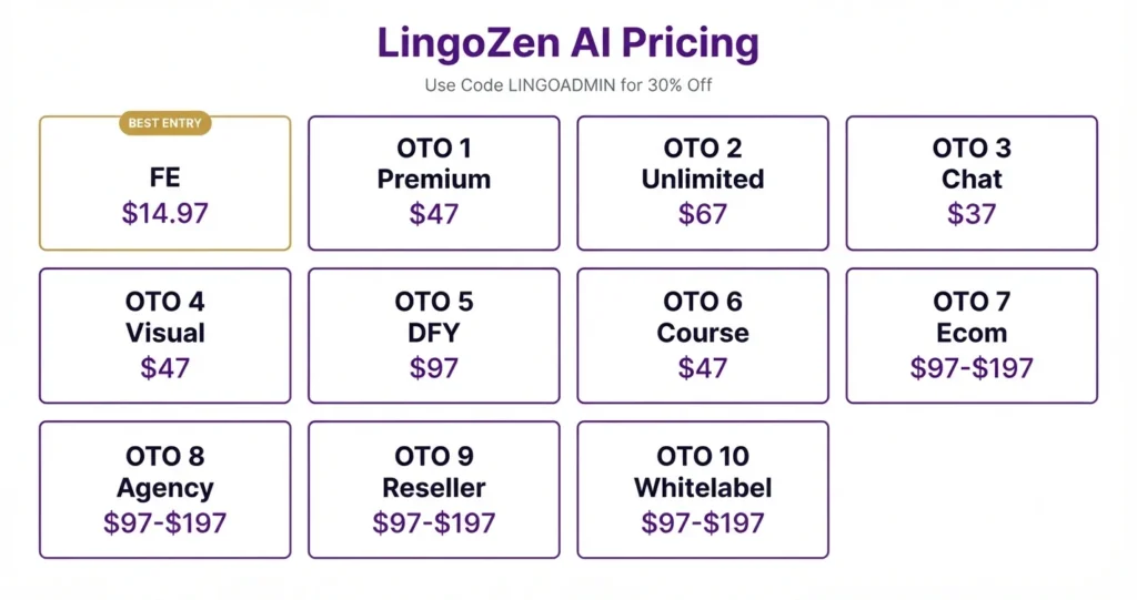 lingozen-ai-review-pricing