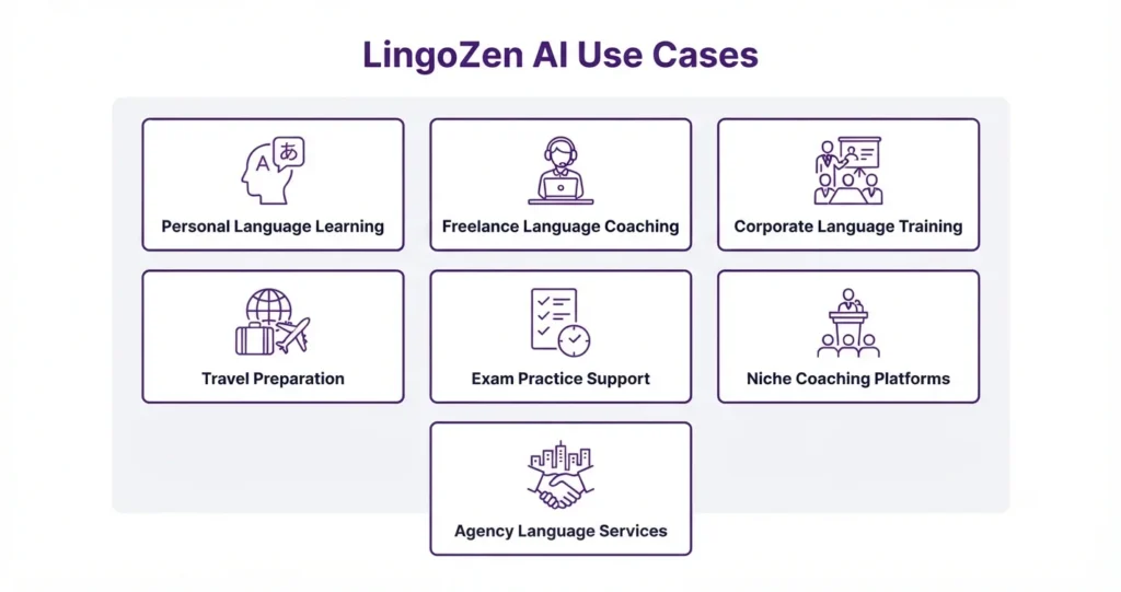 lingozen-ai-review-use-cases.